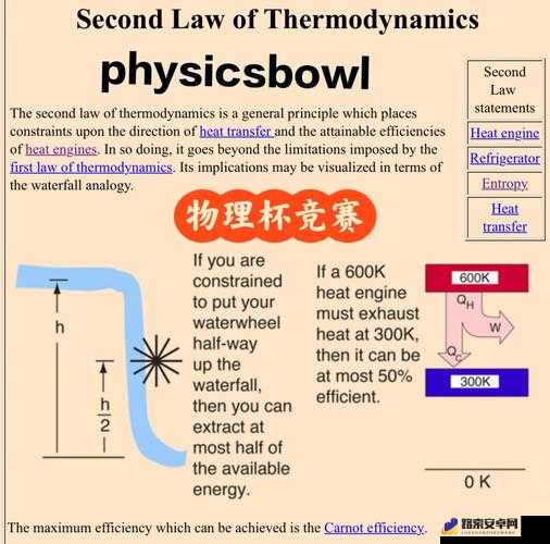 物理画线DrawPhysicsLine第50关通关秘籍与攻略详解